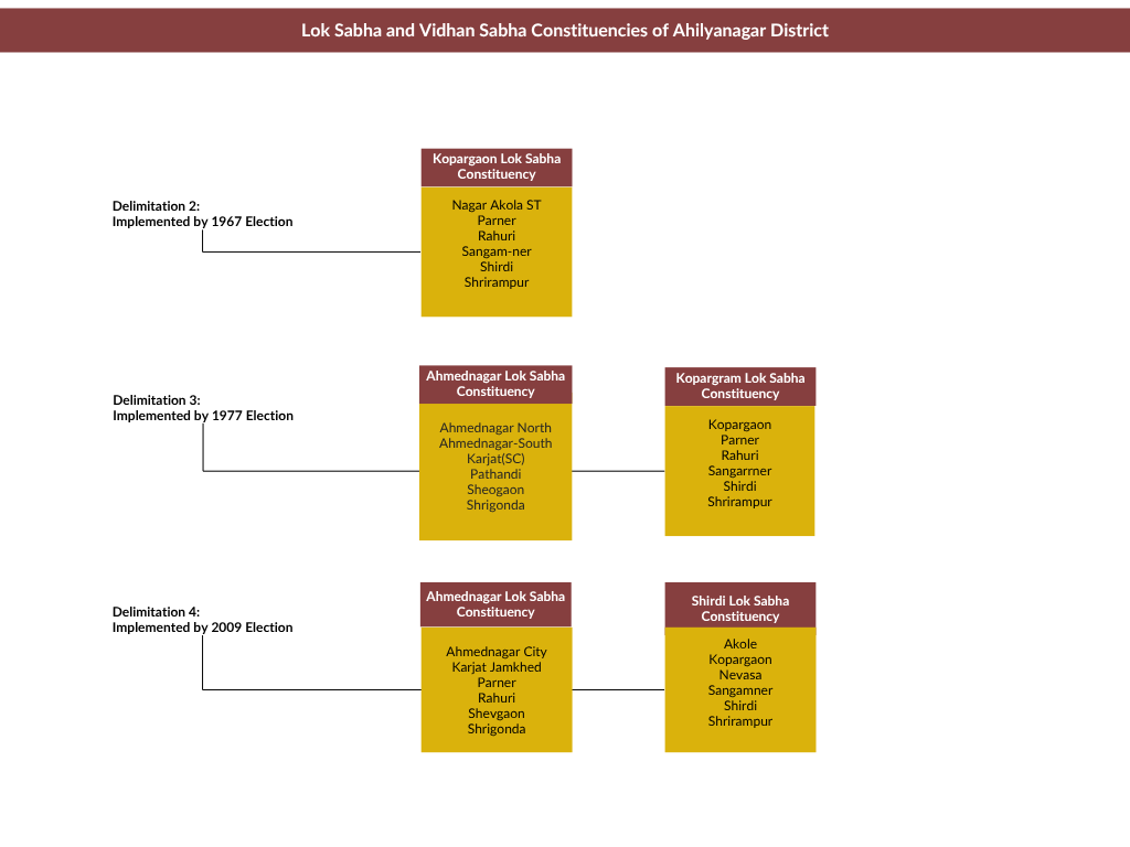 Dr. Sujay Radhakrishna Vikhe Patil