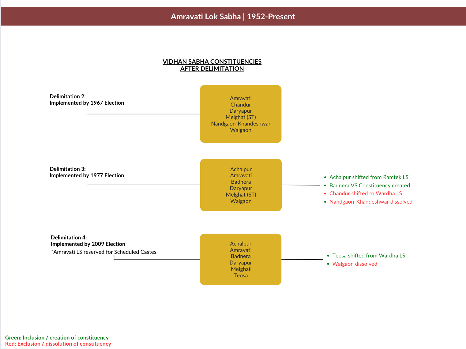 Pratibha Devisingh Patil