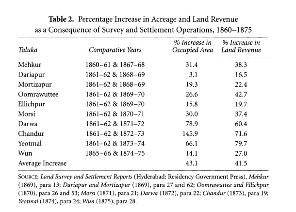 Sant Gajanan Maharaj