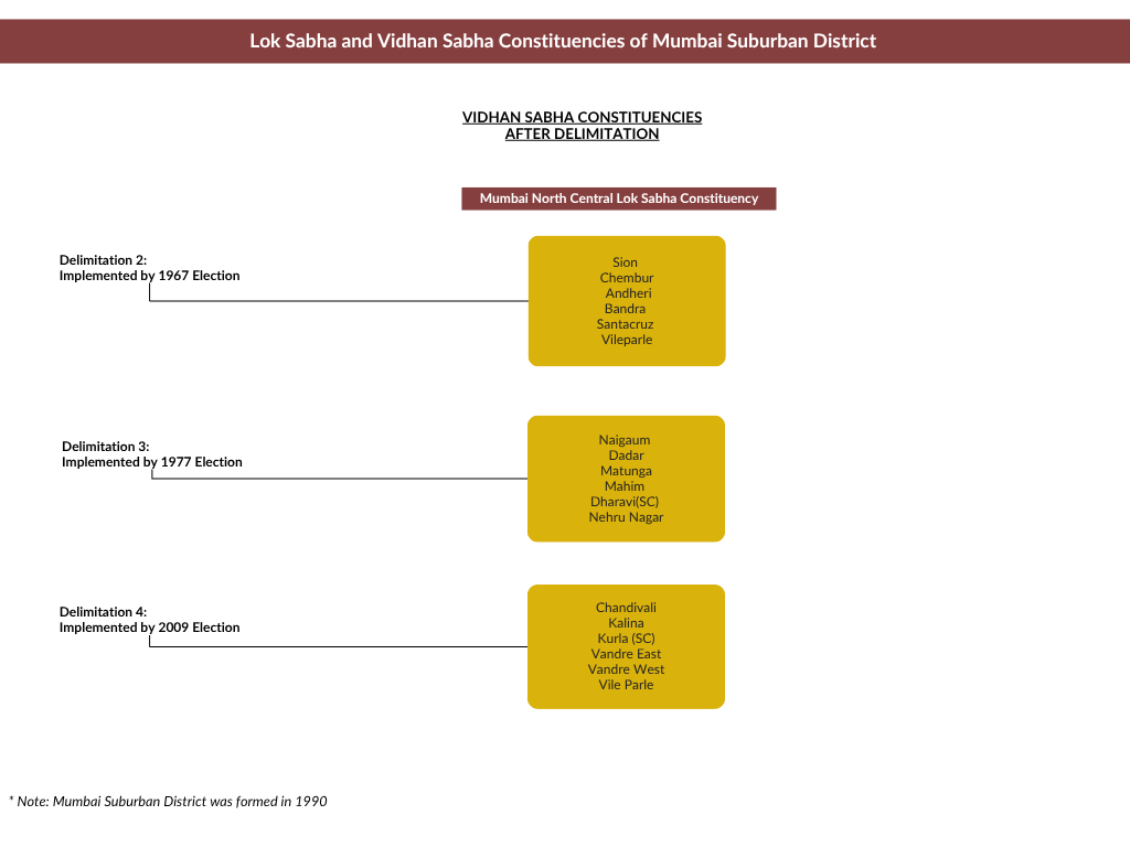 Aaditya is the first member of the Thackeray Family to stand in an election and win.