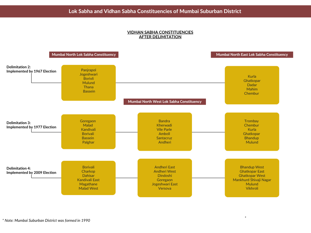 Aaditya is the first member of the Thackeray Family to stand in an election and win.