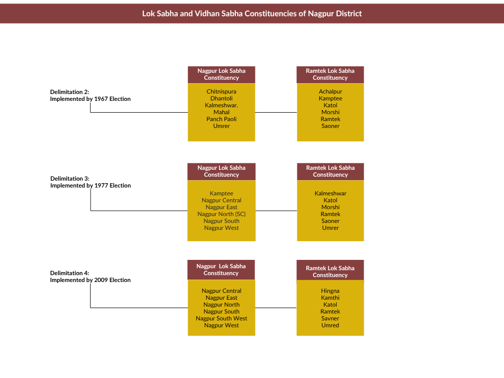 Devendra Fadnavis has served as the Chief Minister of Maharashtra for three terms.