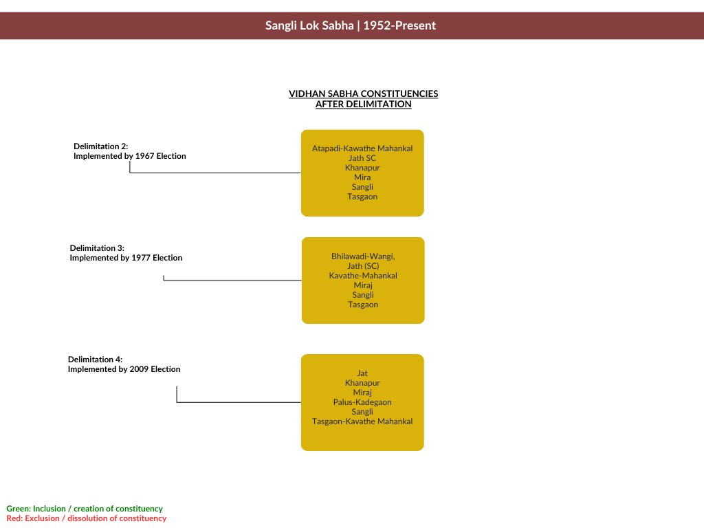 Vasantdada Patil on 2012 stamp.