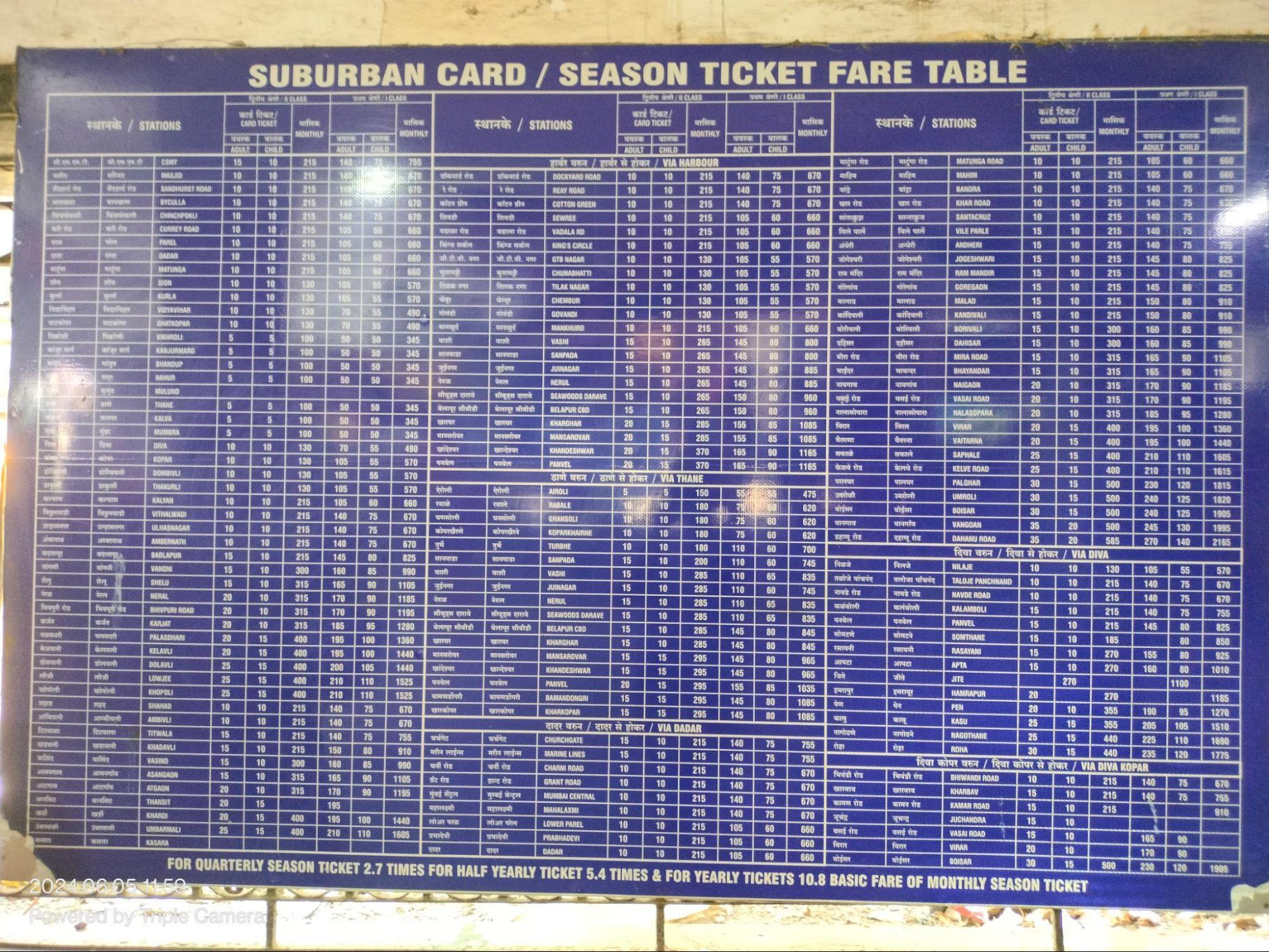 Board for rates for travel to different stations, as of 2024, at Mulund Station. (Source: CKA Archives)